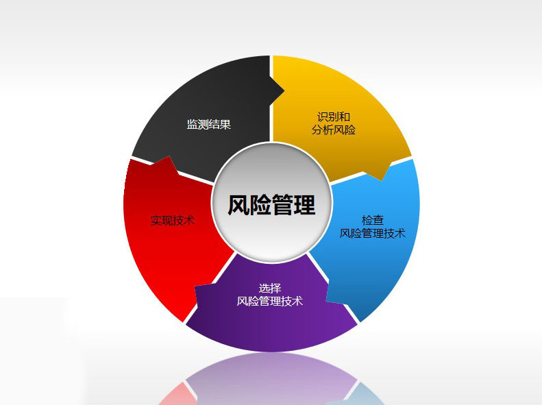 如何有效管理重工机械操作中的风险 如何有效管理重工机械操作中的风险