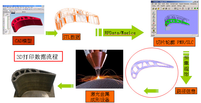 激光技术在现代重工机械中的应用前景如何