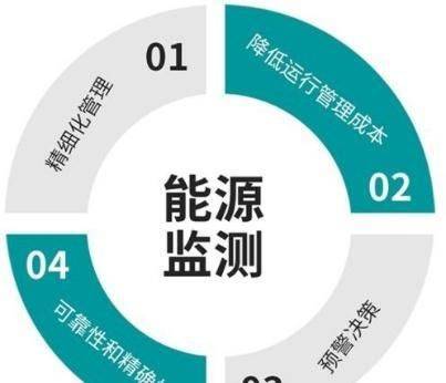 如何利用重工机械技术实现能源可持续利用