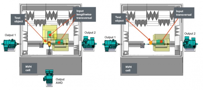 金年会客户端：如何利用多轴系统降低重工机械的噪声和振动