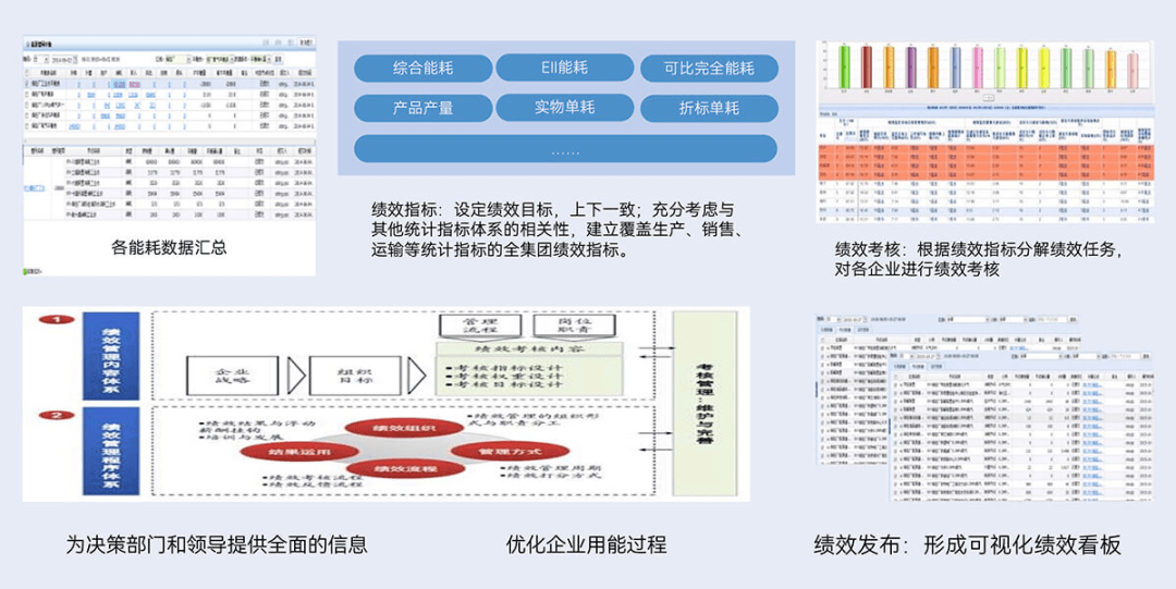 如何利用数据分析优化重工机械的能耗管理