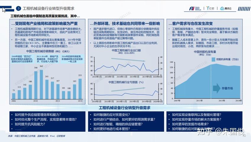 重工机械行业的数字化转型将如何影响市场竞争力