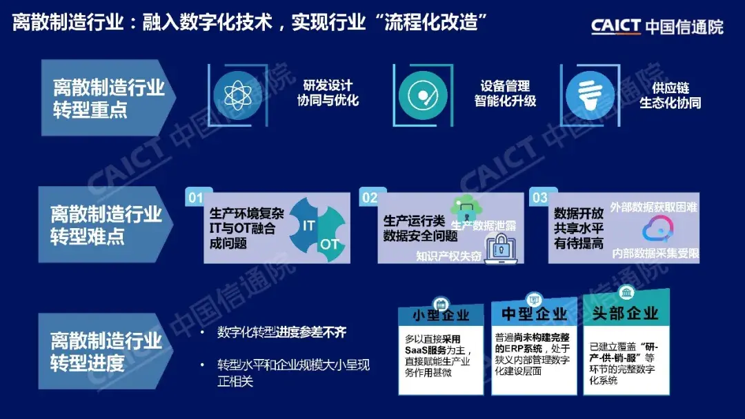 重工机械数字化制造对企业管理模式有何挑战：金年会app