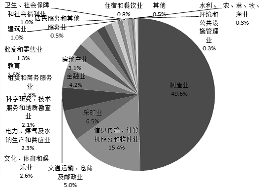 重工机械企业如何通过云计算实现全球化运营 重工机械企业如何通过云计算实现全球化运营