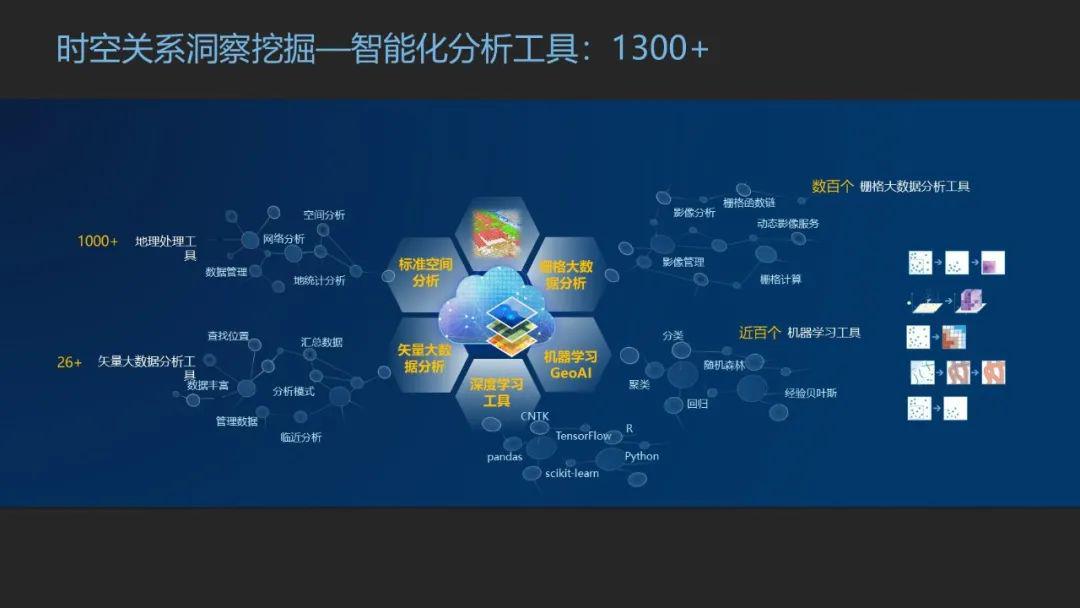 【金年会下载】大数据分析如何在重工机械行业中提升供应商管理效率