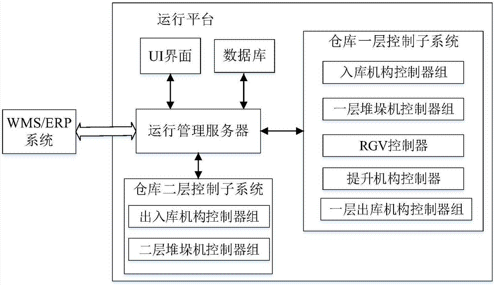 自动化仓储系统如何保障重工机械零部件的安全存储和管理_金年会客户端