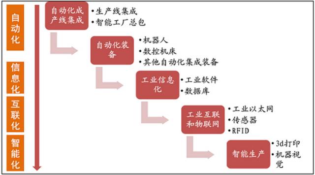 重工机械智能制造中的大数据分析如何应用于工艺优化