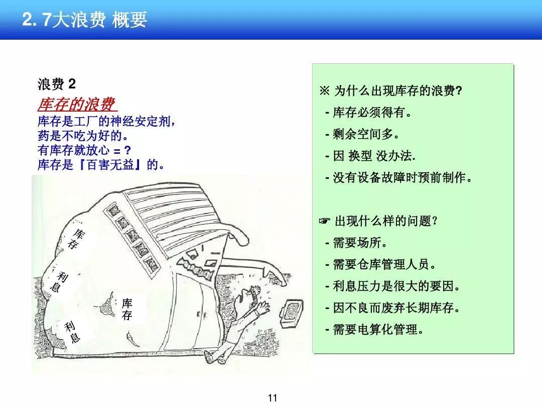 重工机械生产过程中如何减少浪费