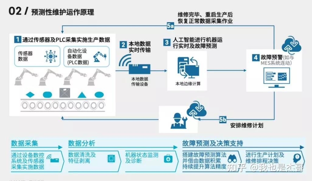 如何在重工机械中引入物联网技术提升设备的预测性维护|金年会app