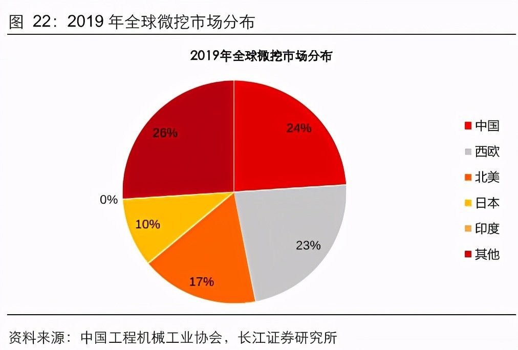 如何在重工机械生产中应对市场竞争