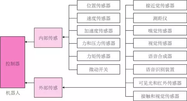 机床传感器技术在智能制造中的应用 机床传感器技术在智能制造中的应用