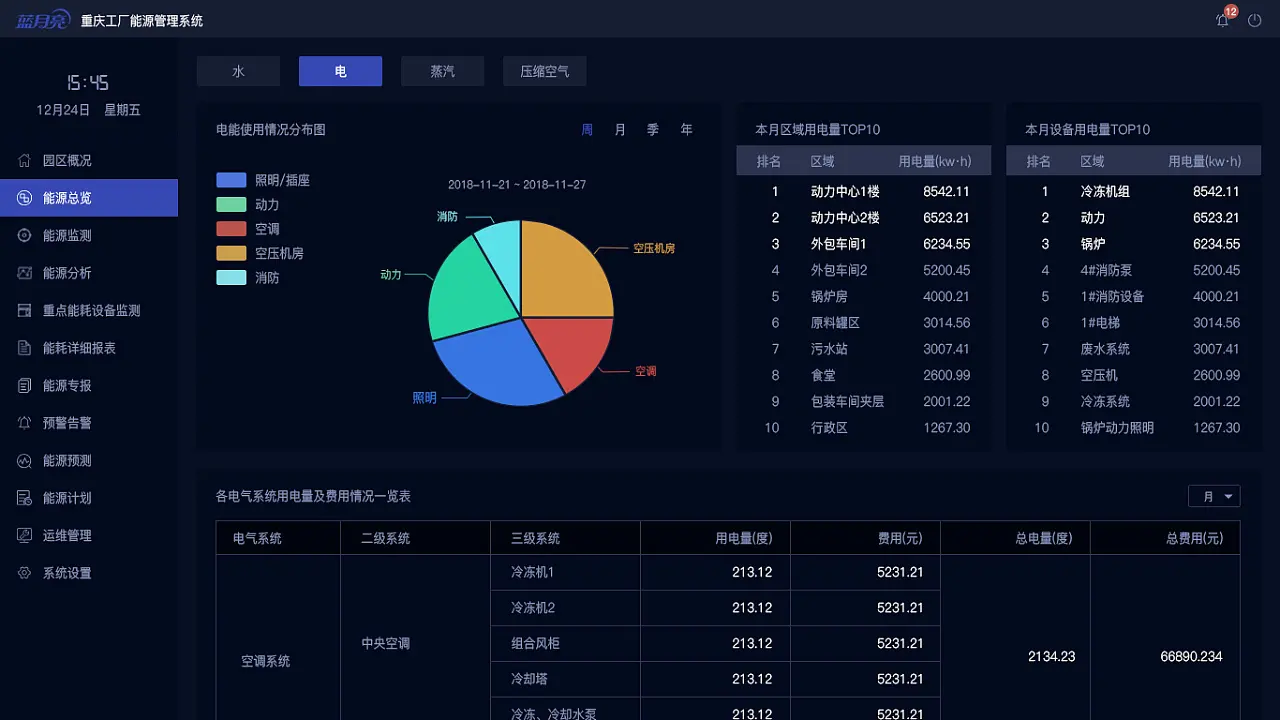 重工机械智能化数据交换对企业管理有哪些影响|金年会官网