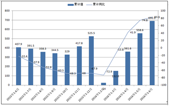 如何评估重工机械市场的未来发展趋势